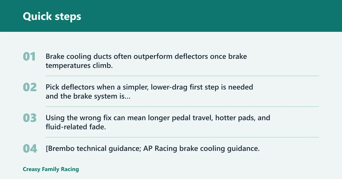 Quick steps: Test methodology