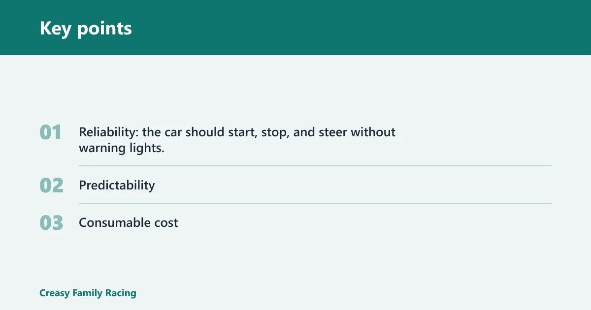 Key points: What makes a good beginner autocross car?