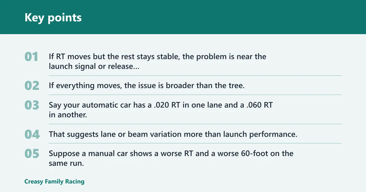 Key points: Reaction time checklist